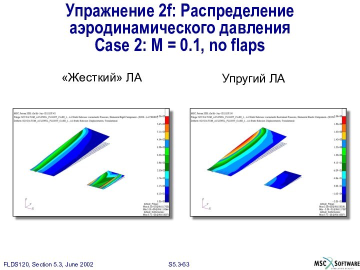 Упражнение 2f: Распределение аэродинамического давления  Case 2: M = 0.1, no flaps«Жесткий» ЛАУпругий ЛА