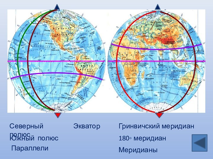 Северный полюсЮжный полюсЭкваторГринвичский меридиан180◦ меридианПараллелиМеридианы