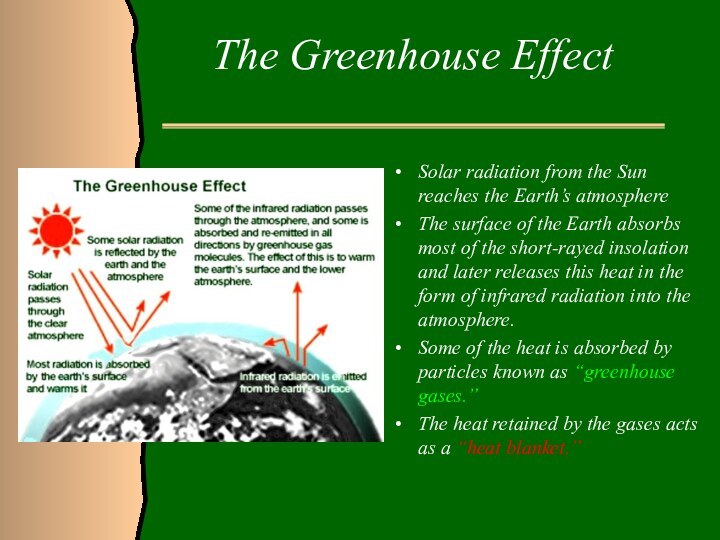 The Greenhouse EffectSolar radiation from the Sun reaches the Earth’s atmosphereThe surface