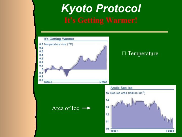 Kyoto Protocol It’s Getting Warmer! ? TemperatureArea of Ice