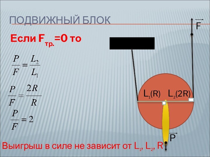 ПОДВИЖНЫЙ БЛОКЕсли Fтр.=0 тоL1(R)L2(2R)Выигрыш в силе не зависит от L1, L2, R