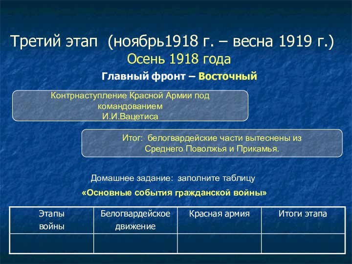 Третий этап (ноябрь1918 г. – весна 1919 г.)   Осень 1918
