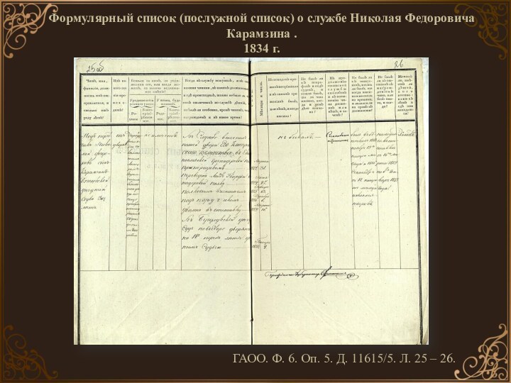 Формулярный список (послужной список) о службе Николая Федоровича Карамзина .  1834