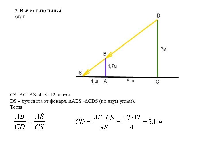 3. Вычислительный этапCS=AC+AS=4+8=12 шагов.DS – луч света от фонаря. ΔABS~ΔCDS (по двум углам).Тогда ; .