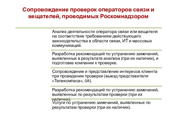 Сопровождение проверок операторов связи и вещателей, проводимых Роскомнадзором