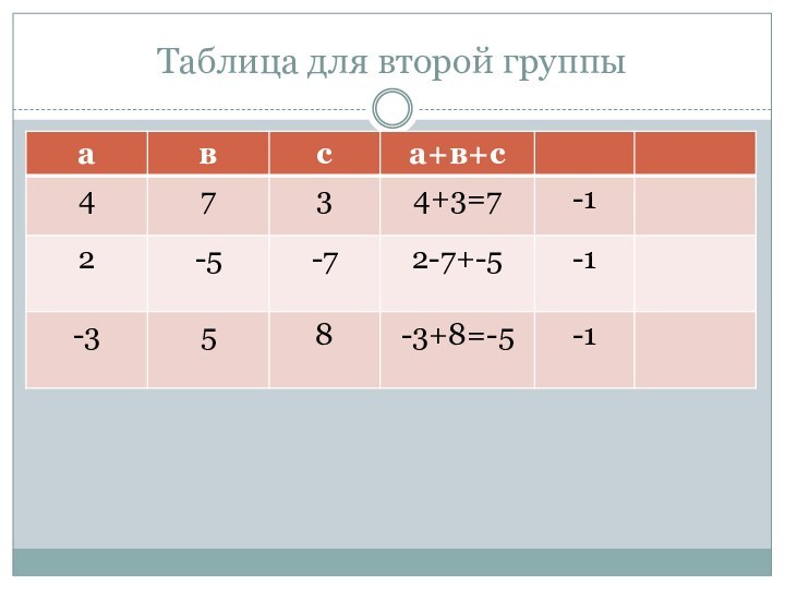Таблица для второй группы