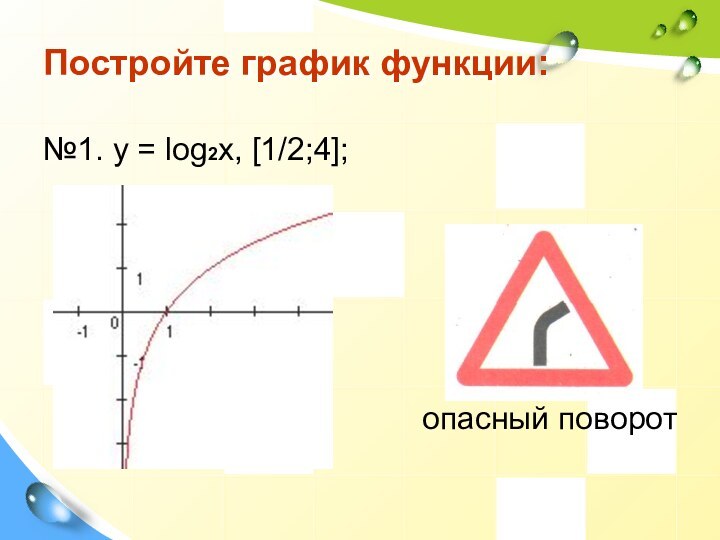 Постройте график функции:№1. у = log2x, [1/2;4]; опасный поворот
