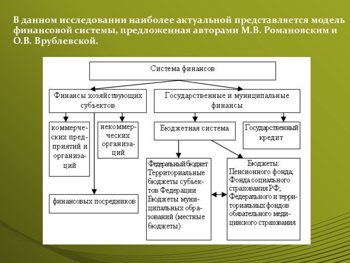В данном исследовании наиболее актуальной представляется модель финансовой системы, предложенная авторами М.В. Романовским и О.В. Врублевской.
