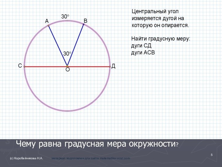 Чему равна градусная мера окружности?     (с) Коробейникова Н.А.