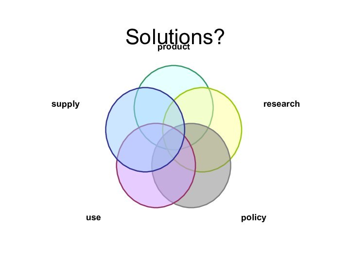 Solutions?