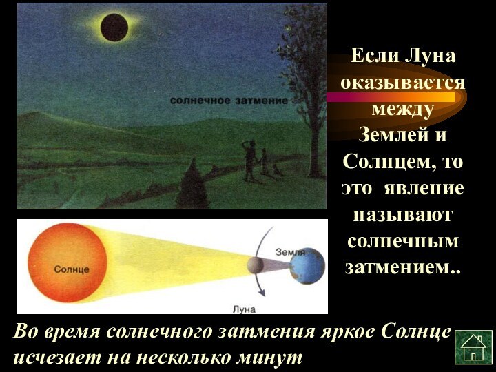 Если Луна оказывается между Землей и Солнцем, то это явление называют солнечным