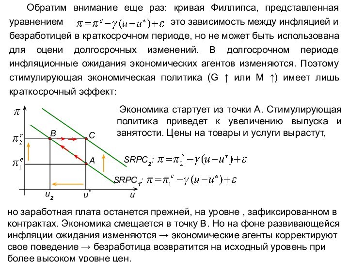 Обратим внимание еще раз: кривая Филлипса, представленная уравнением