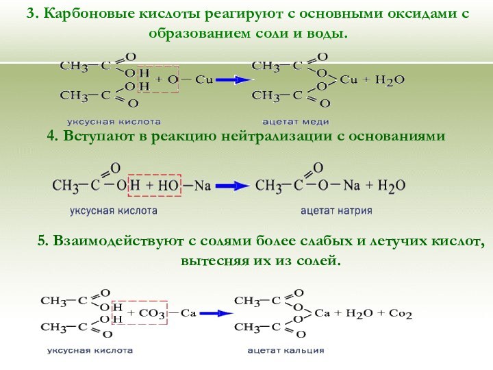 3. Карбоновые кислоты реагируют с основными оксидами с образованием соли и воды.4.