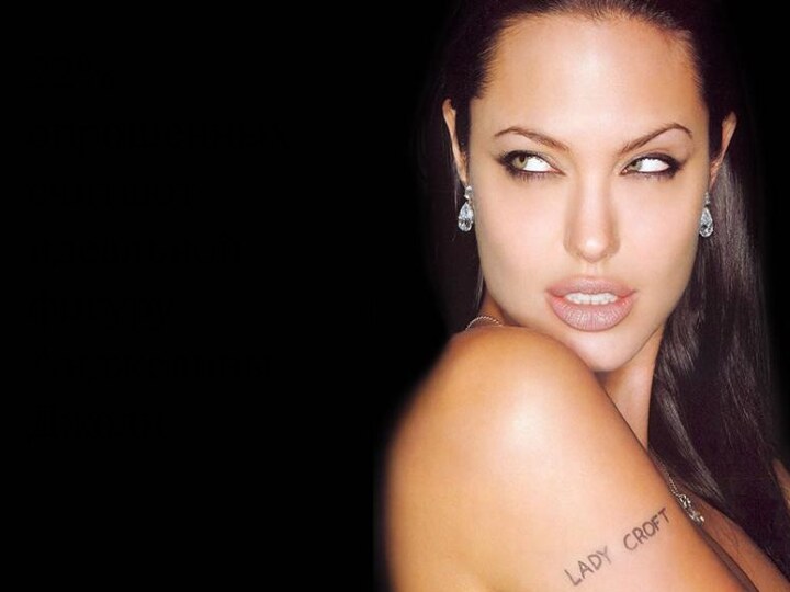 22% опрошенных считают идеальной фигуру Анджелины Джоли