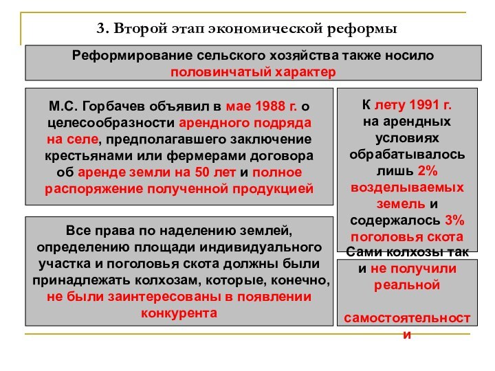 3. Второй этап экономической реформыРеформирование сельского хозяйства также носило половинчатый характер М.С. Горбачев