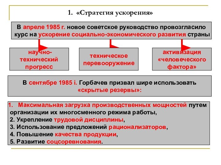 1.  «Стратегия ускорения»  В апреле 1985 г. новое советское руководство провозгласило