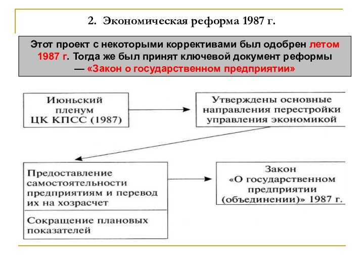 2.  Экономическая реформа 1987 г. Этот проект с некоторыми коррективами был одобрен