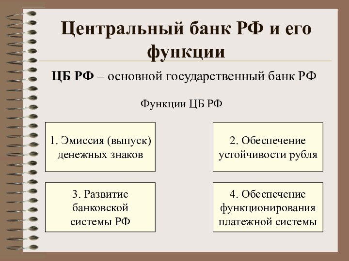 Центральный банк РФ и его функцииФункции ЦБ РФЦБ РФ – основной государственный