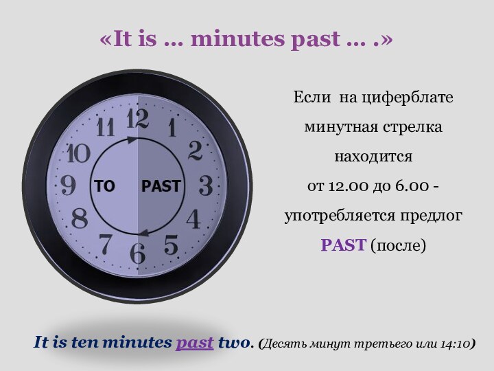 «It is … minutes past … .»Если на циферблате минутная стрелка находится