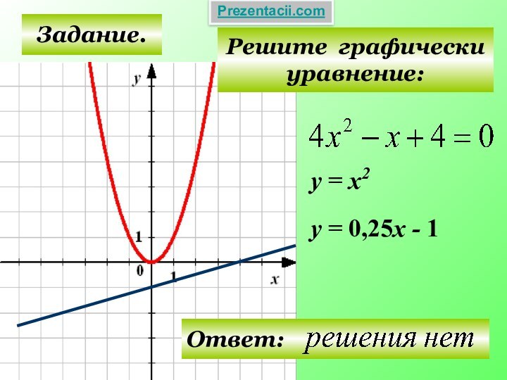 Задание.Решите графически уравнение:у = х2у = 0,25х - 1Prezentacii.com