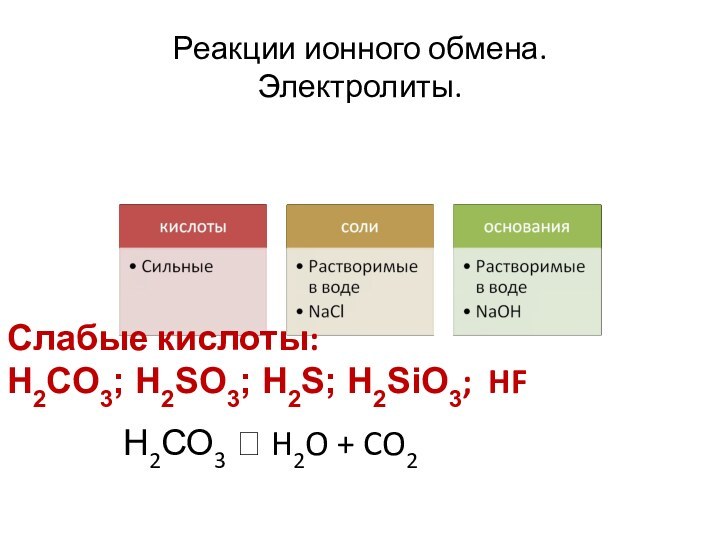 Реакции ионного обмена. Электролиты.Слабые кислоты: H2CO3; H2SO3; H2S; H2SiO3; HFН2СО3 ? H2O + CO2