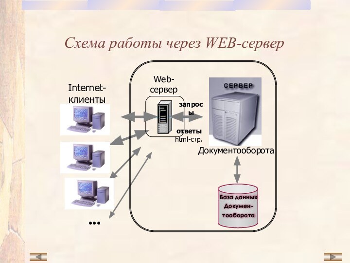Схема работы через WEB-сервер