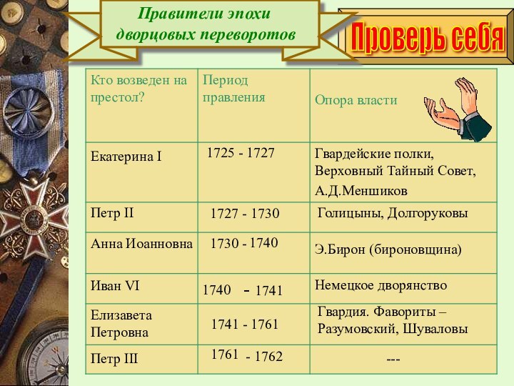 1725 - 1727Петр IIГолицыны, ДолгоруковыИван VI1741 - 1761Гвардия. Фавориты – Разумовский, ШуваловыПетр