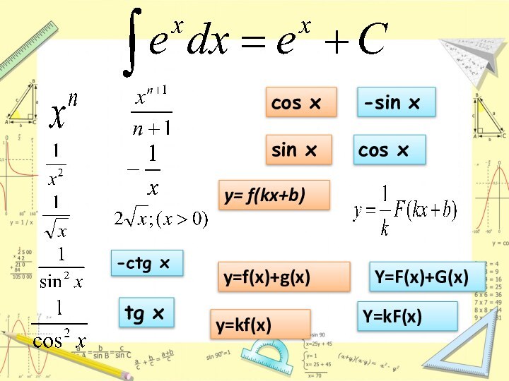 -ctg x tg x cos x -sin x sin x cos xy= f(kx+b) y=f(x)+g(x)Y=F(x)+G(x)y=kf(x)Y=kF(x)