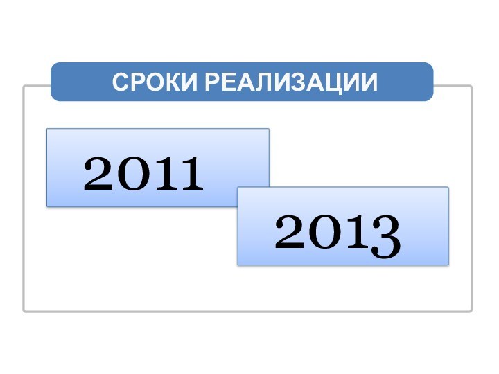 2011 2013  СРОКИ РЕАЛИЗАЦИИ