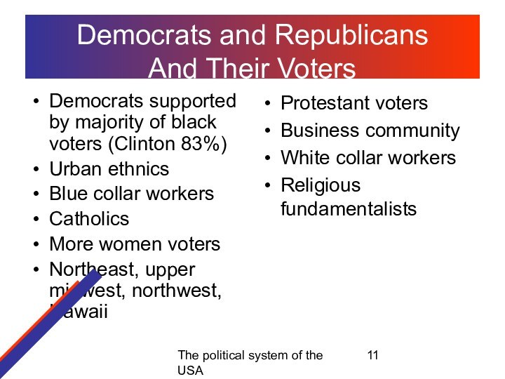 The political system of the USADemocrats and Republicans And Their VotersDemocrats supported
