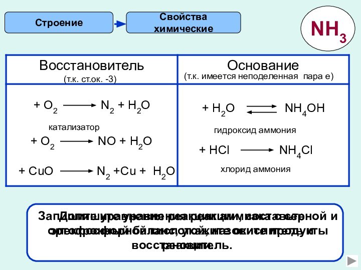 Свойства химическиеСтроение(т.к. ст.ок. -3)(т.к. имеется неподеленная пара е)Допишите уравнения реакции, составьте электронный