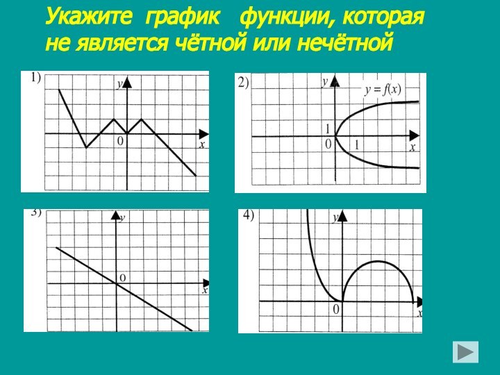 Укажите график  функции, котораяне является чётной или нечётной