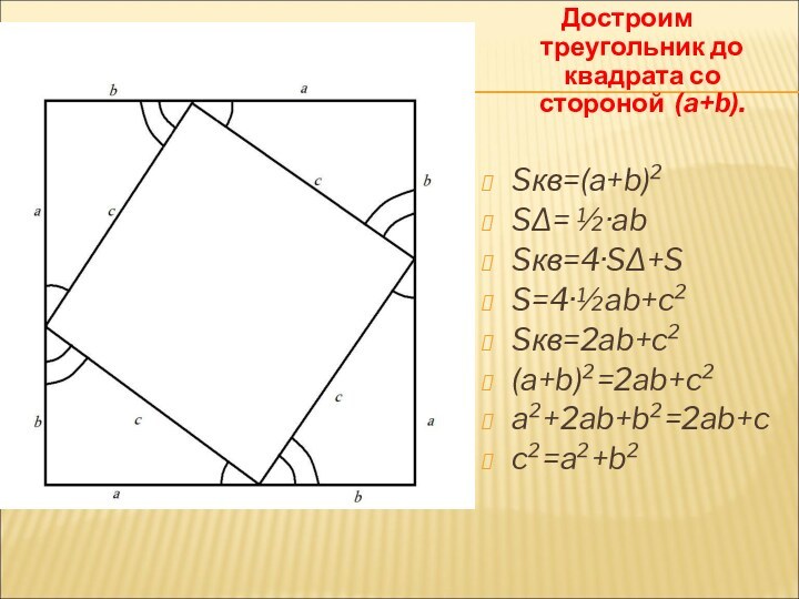 +Достроим треугольник до квадрата со стороной (a+b).  Sкв=(a+b)²S∆= ½·abSкв=4·S∆+SS=4·½ab+c²Sкв=2ab+c²(a+b)²=2ab+c²a²+2ab+b²=2ab+cc²=a²+b²