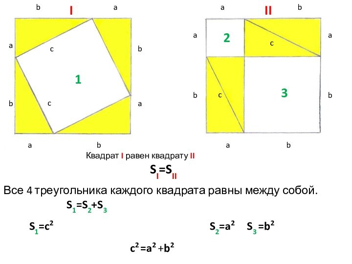 baaaaaaaabbbbbbbccccIII123Квадрат I равен квадрату IISI=SIIВсе 4 треугольника каждого квадрата равны между собой.