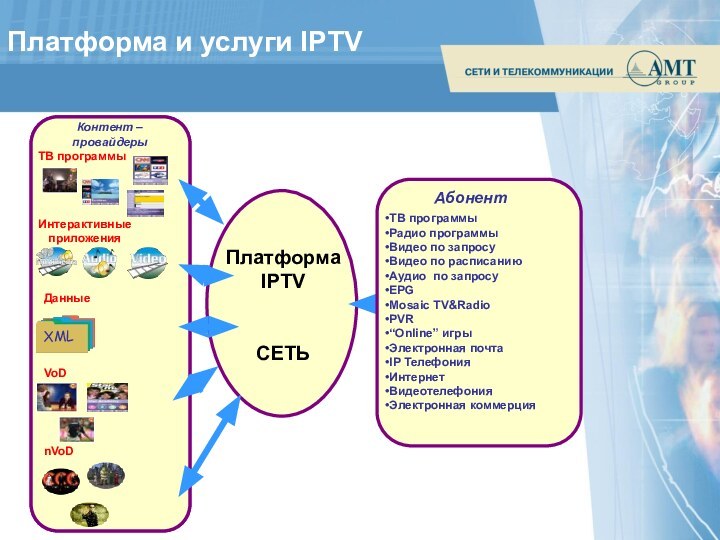 Платформа и услуги IPTV