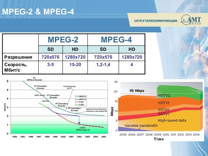 MPEG-2 & MPEG-4