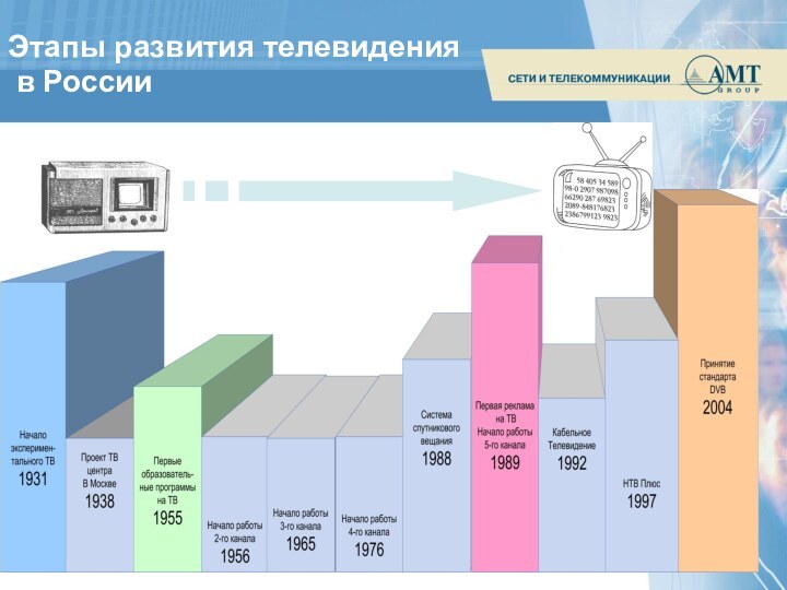 Этапы развития телевидения в России