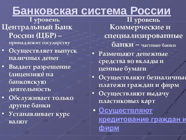 Банковская система России     I уровеньЦентральный Банк России (ЦБР)