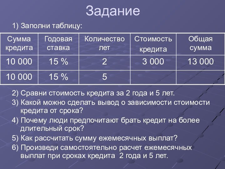 Задание1) Заполни таблицу:2) Сравни стоимость кредита за 2 года и 5 лет.3)