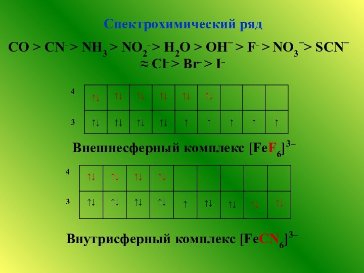 Спектрохимический рядСO > CN– > NH3 > NO2– > H2O > OH−