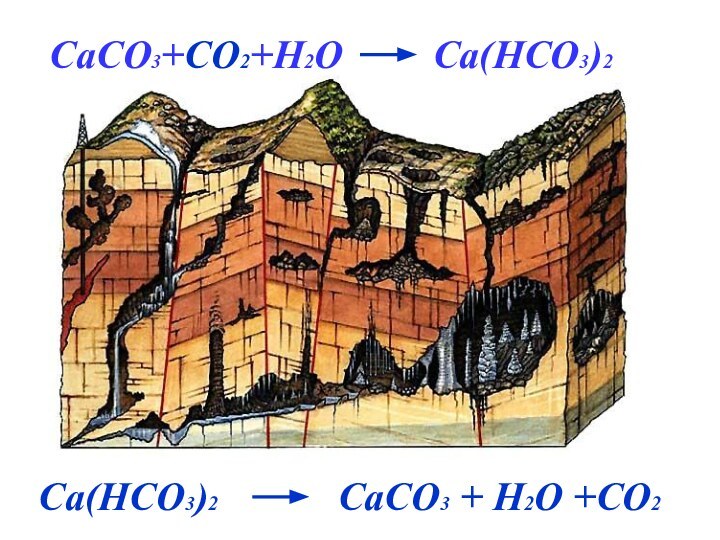 CaCO3+CO2+H2O     Ca(HCO3)2Ca(HCO3)2      CaCO3