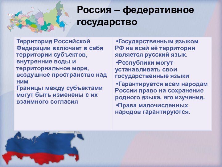 Россия – федеративное государство