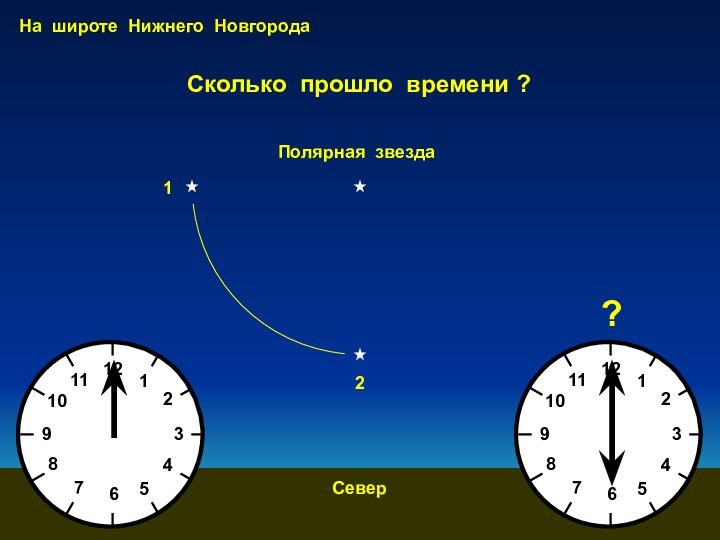 Сколько прошло времени ?На широте Нижнего НовгородаСеверПолярная звезда12?