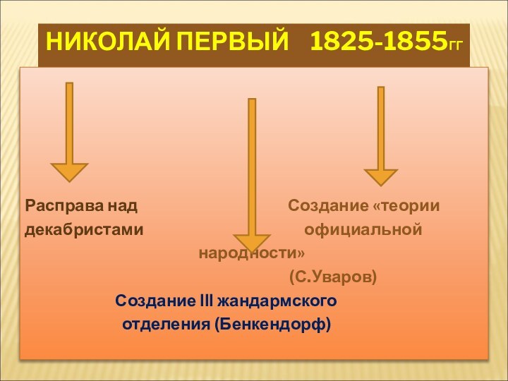 НИКОЛАЙ ПЕРВЫЙ  1825-1855ГГРасправа над