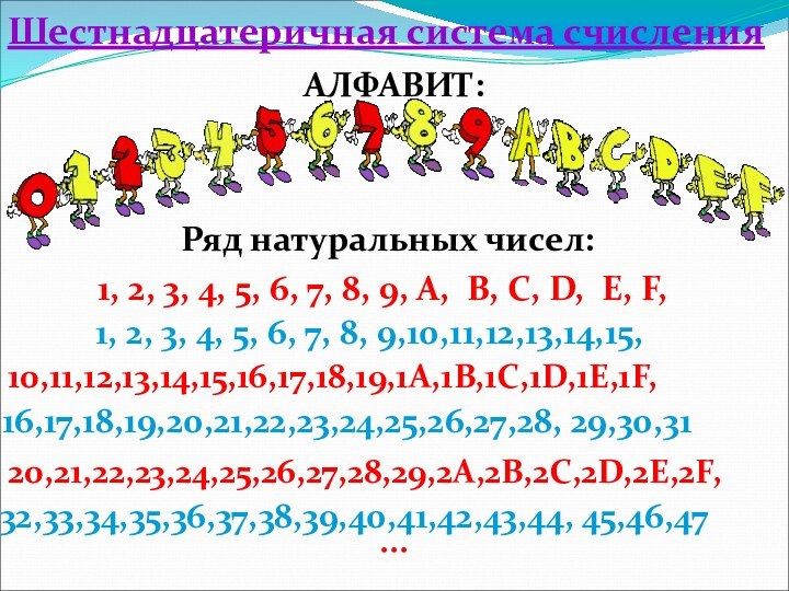 Шестнадцатеричная система счисленияАЛФАВИТ:1, 2, 3, 4, 5, 6, 7, 8, 9, A,