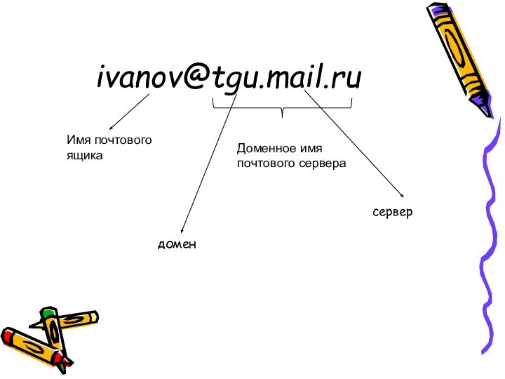 ivanov@tgu.mail.ruДоменное имя почтового сервераИмя почтового ящикадоменсервер