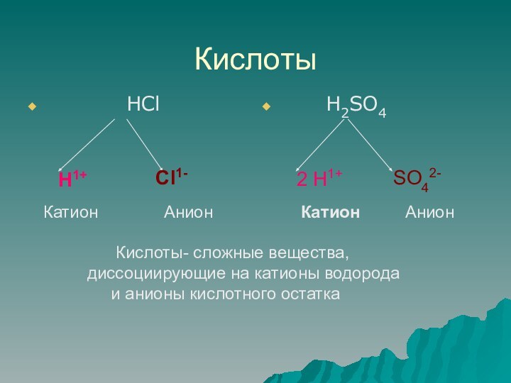 Кислоты      HCl   H2SO4Cl1-H1+КатионАнион2 H1+SO42-КатионАнион