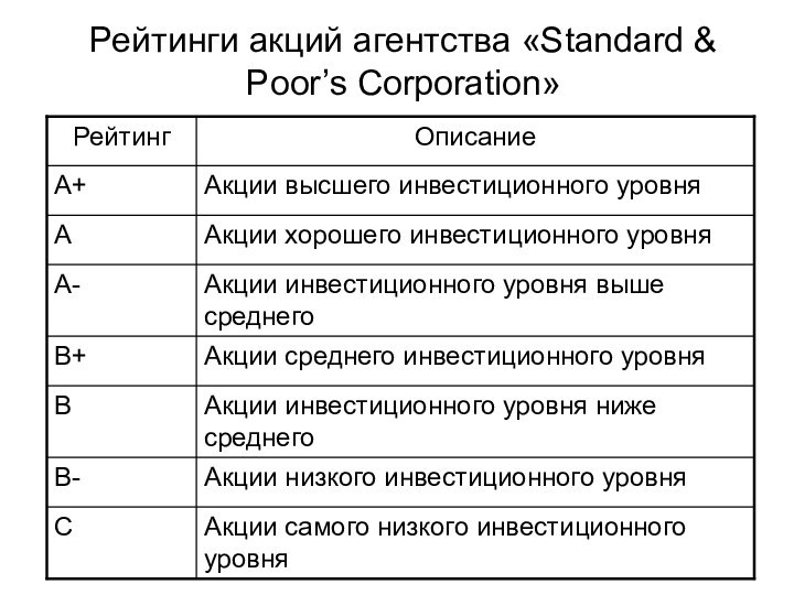 Рейтинги акций агентства «Standard & Poor’s Corporation»