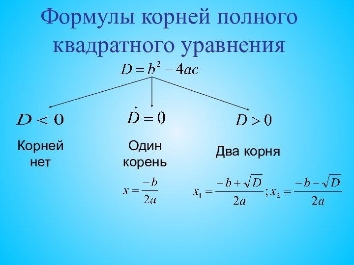 Формулы корней полного квадратного уравненияКорней нетОдин кореньДва корня