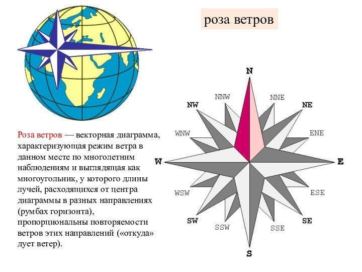 роза ветровРоза ветров — векторная диаграмма, характеризующая режим ветра в данном месте